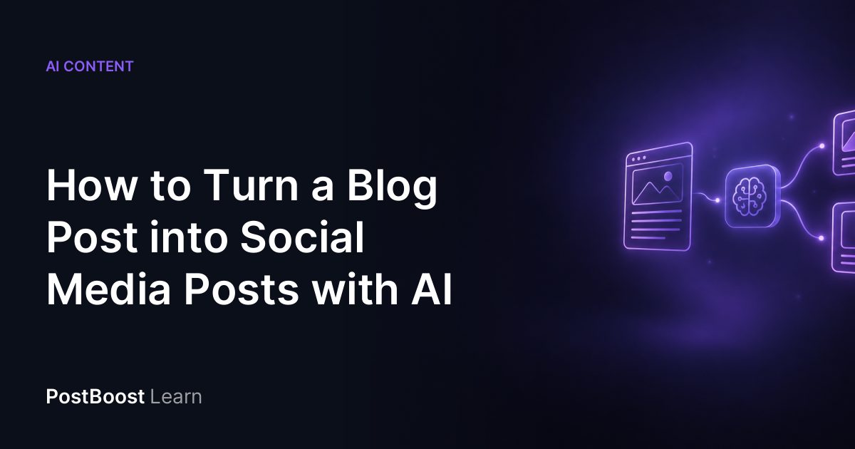 A blog article on the left fanning out into an X post, a LinkedIn post and an Instagram carousel on the right